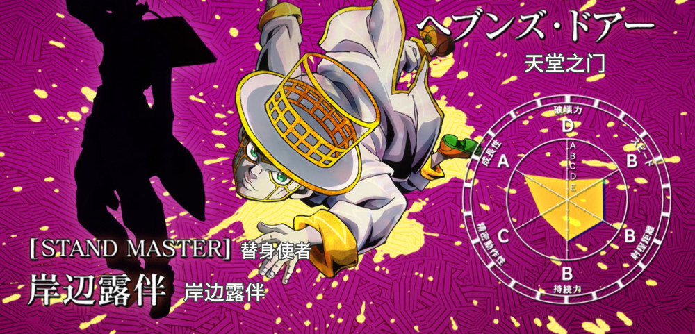 《jojo的奇妙冒险》第四部替身大盘点_腾讯新闻