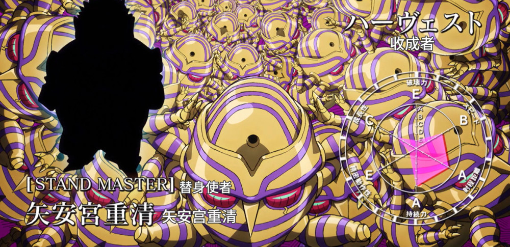 《jojo的奇妙冒险》第四部替身大盘点