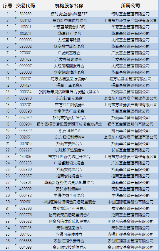 航空运输业 封城 后普跌进入调整期或疫过反弹 腾讯新闻