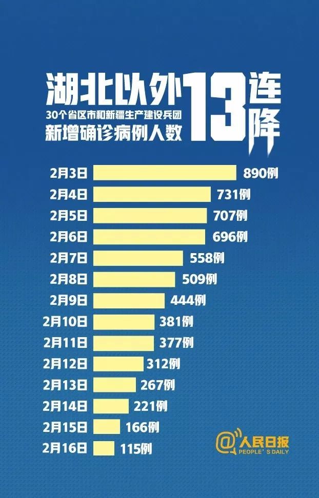 疫情爆发以来流传最广的十张数据图