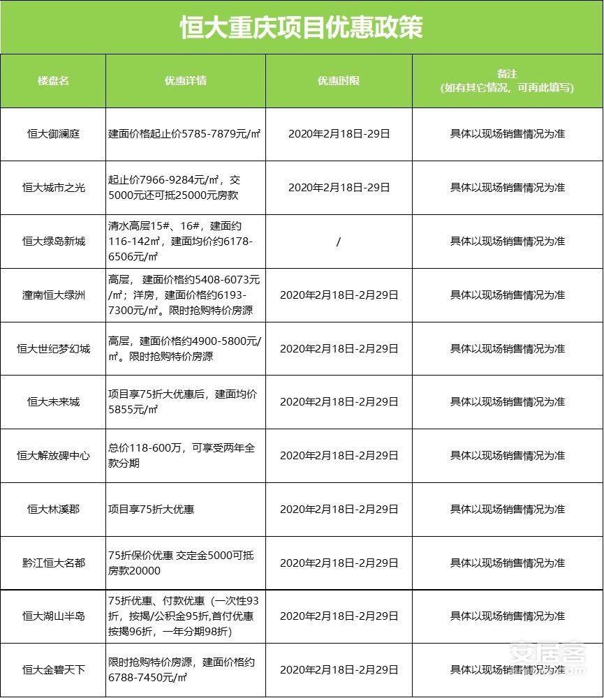 恒大75折楼盘名单图片