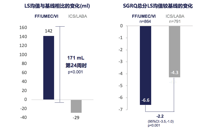 疫情當前慢阻肺急性加重的這些坑更不能踩