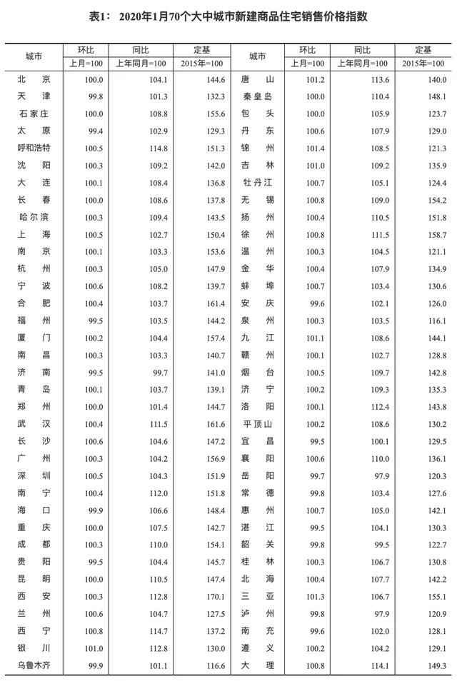 统计报表