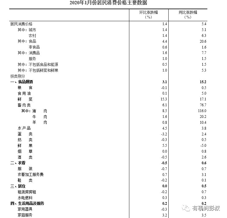 2020全国房价虚高城_震惊!!2020年上半年全国城市房价涨幅榜出炉,有多匹(2)