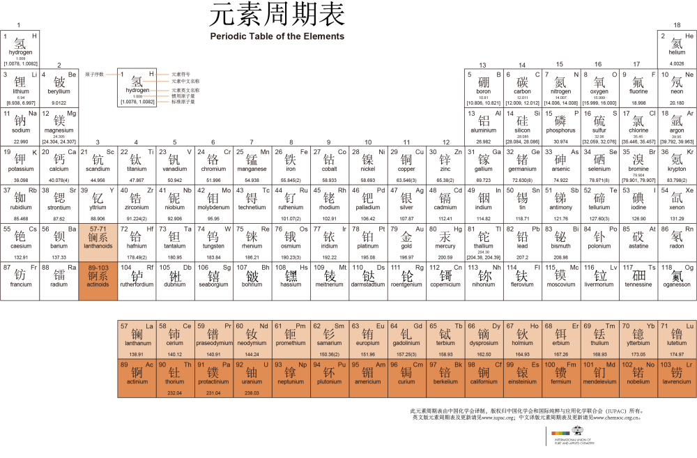 想不到600年前神秘的东方力量居然影响了化学元素周期表 腾讯新闻