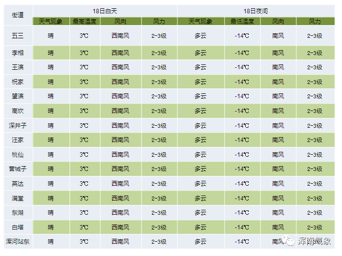 2月18日天气预报 腾讯新闻