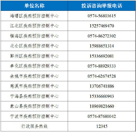 疫情投诉电话图片