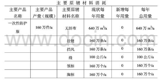 一次性防护服办理检测报告送检需要什么资料