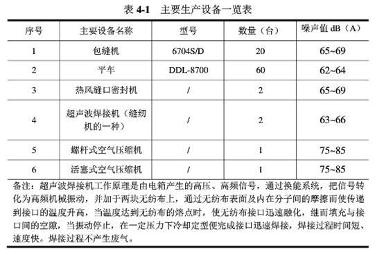 一次性防护服办理检测报告送检需要什么资料