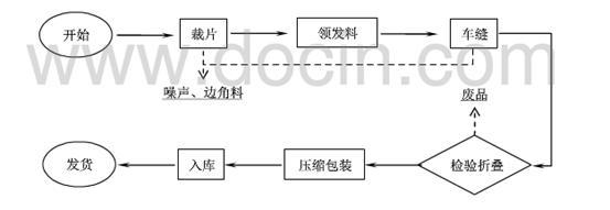 一次性防护服办理检测报告送检需要什么资料