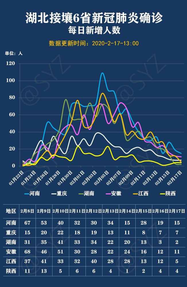 关于疫情最新数据消息分析的信息