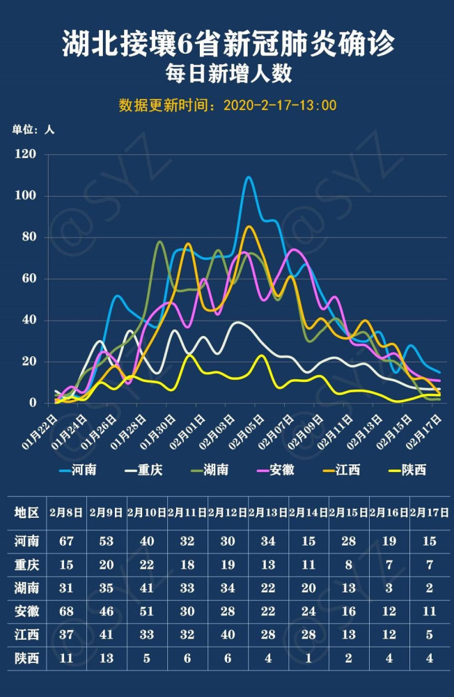 新冠肺炎疫情数据分析:返程开启,警惕疫情反弹