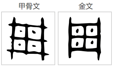 甲骨文,金文的"周"字为"围拢造田,与田地,农业有关,延伸为封建.