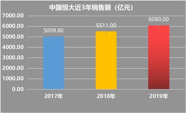 2019东莞gdp_东莞2019成绩单出炉,看看东莞有多拼,GDP增速珠三角排第一