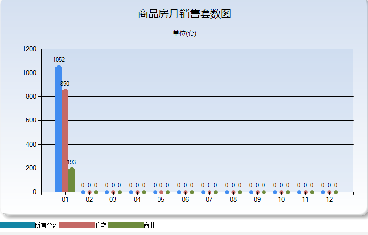上饶楼盘排行榜_上饶一居室楼盘关注度排行出炉:万力时代登最受欢迎榜首