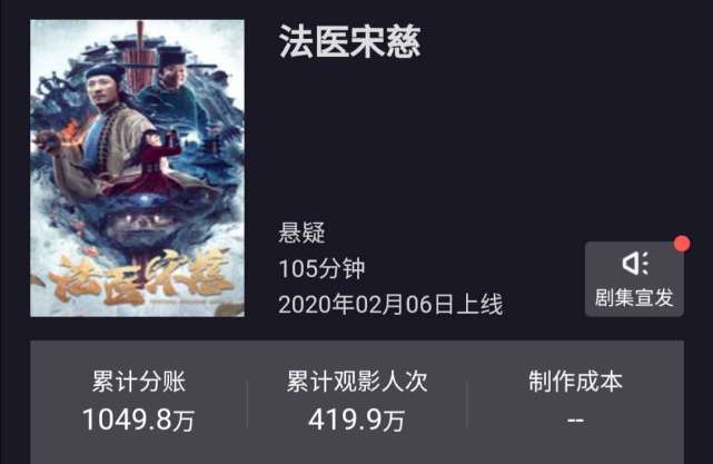 10天分账票房破千万法医宋慈反超巨鳄岛再登顶