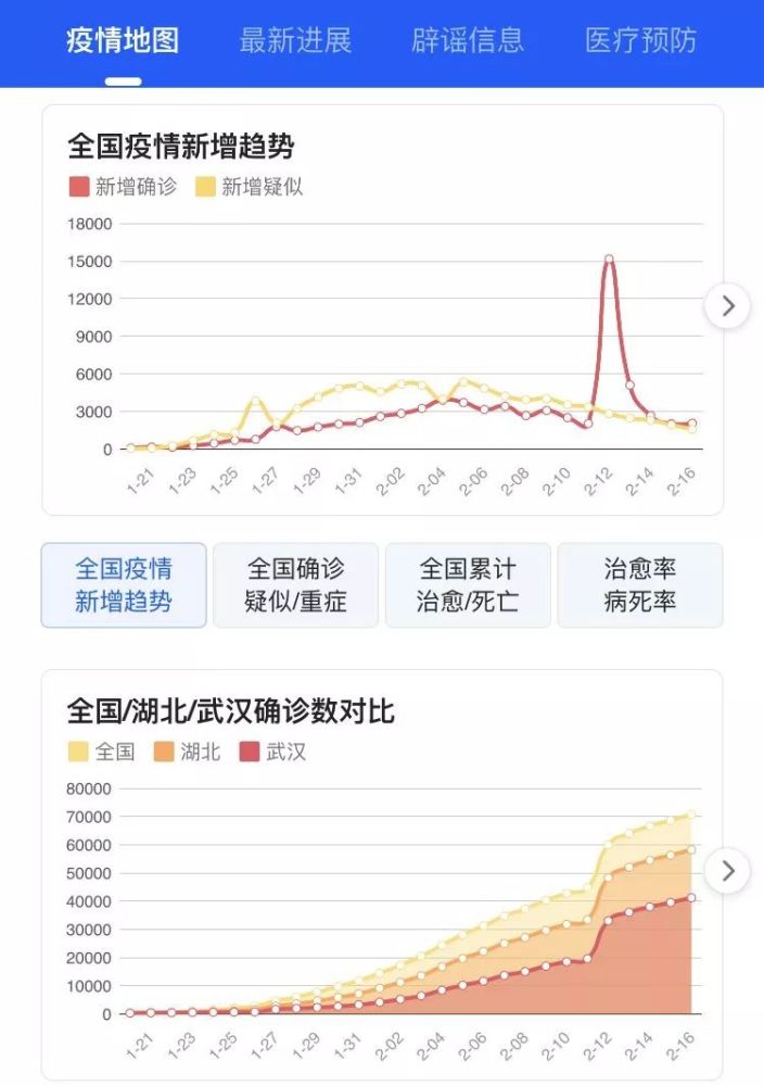 肺炎疫情实时动态
