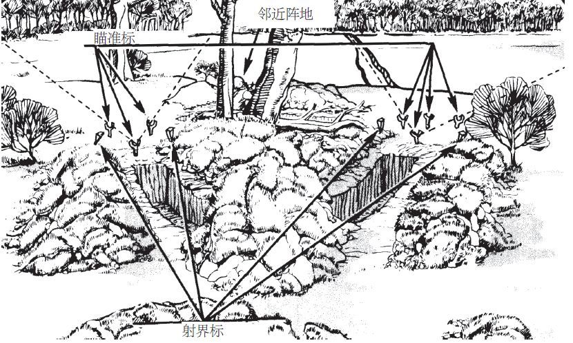 多图解读步兵阵地与阵地搭建的冷知识
