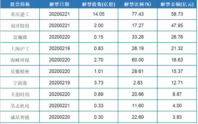2月18日股市预警| 3家公司突发利空 53亿资金