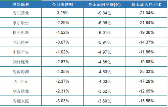 2月18日股市预警| 3家公司突发利空 53亿资金