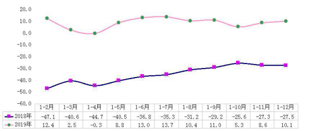 去年清远商品房库存增了14.9％！10大销售主力盘名单出炉_