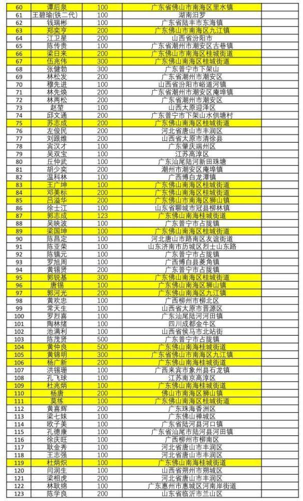 13省20個地市341人的老兵捐款名單沉甸甸的家國情懷