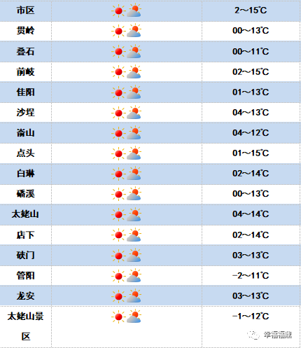 2020年2月18日天气预报
