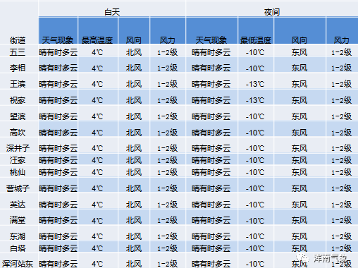2月19日天气预报 腾讯新闻
