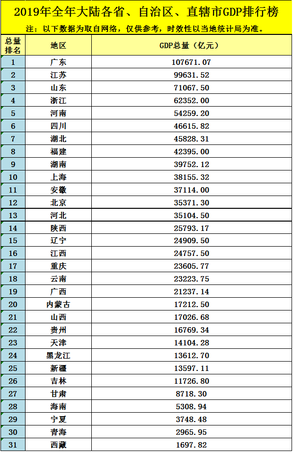 2019年湖南省gdp_2019年度湖南省地级城市人均GDP排名长沙市超13万元居全省第一(2)