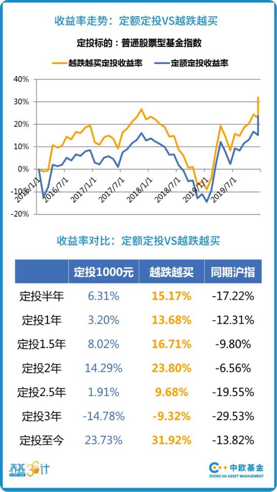 新浪财经比特币指数_siteiotachina.com 比特币指数_比特币定投指数