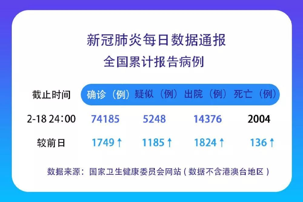 满目皆0……宿州 徐州 淮北 安徽 疫情速报汇总