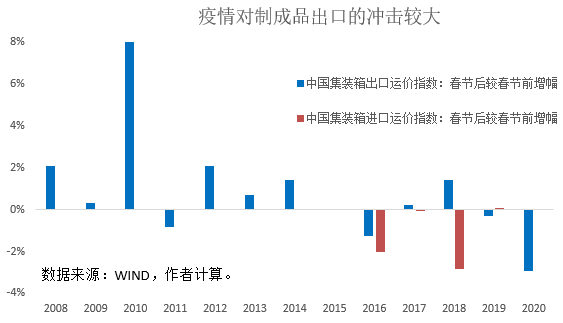 疫情对全球供应链的冲击有多大 这些国家受影响最大 采购帮