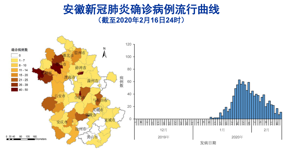 中国疾控中心流行病学首席专家吴尊友安徽疫情的流行高峰已过