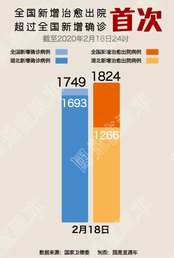 5張圖瞭解最新疫情好消息多了起來