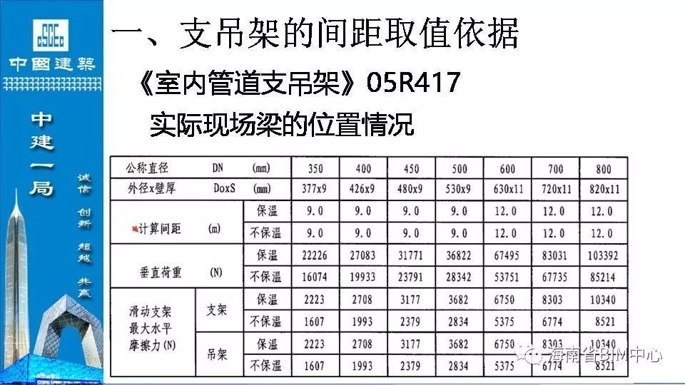 综合管路支吊架承载力计算 腾讯新闻