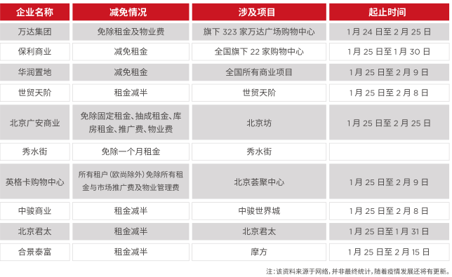 华亮房产 写字楼选址专家