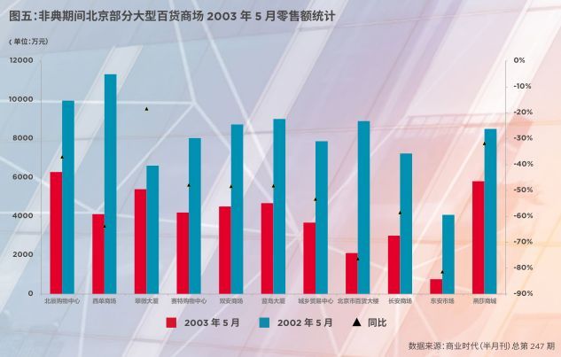 华亮房产 写字楼选址专家