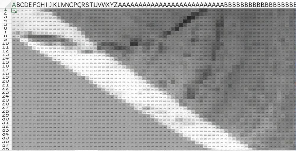 Excel狂魔？单元格做计算机视觉：人脸检测、OCR都不在话下_腾讯新闻