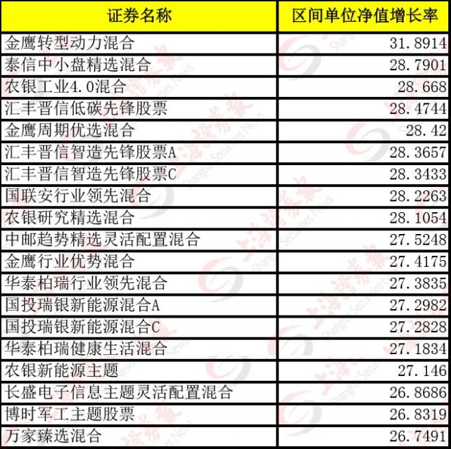 熱錢湧入支付寶基金申購交易日均增長400多家銷售平臺火爆