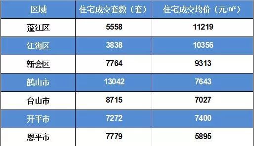 江门各区gdp排名2020全年_江门各区GDP城市排名2020年排行榜(完整版)