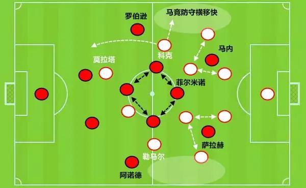 复盘马竞1-0利物浦:西蒙尼防守能出书 克洛普气魄很惊人