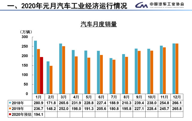 一场“看不到对方”的战斗 产业拐点寄托于限购“松绑”？| 汽车记“疫”