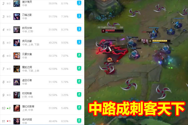 Lol S10公认最强中路坦克 拳头送了他1件神器 玩家感慨等了2年 腾讯新闻