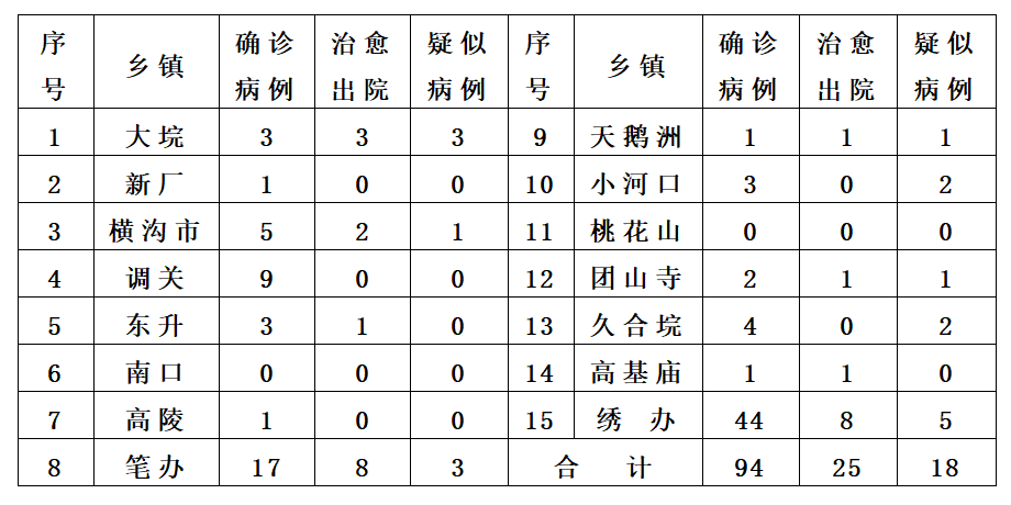 石首市人口_石首市2020年度事业单位公开招聘工作人员拟聘用人员公示(一)