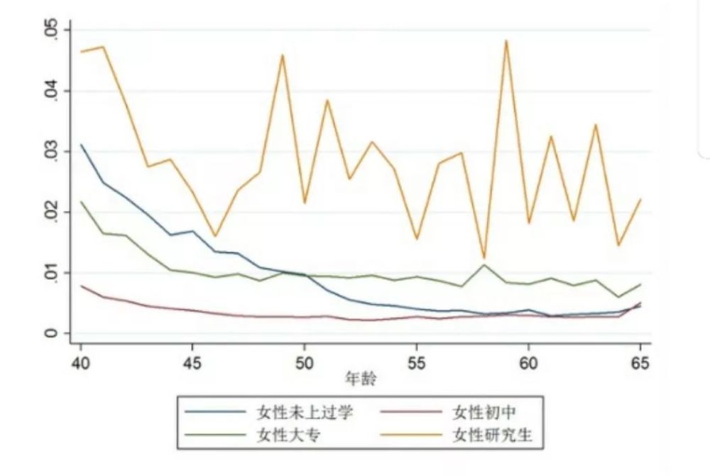 从大的比例上说,剩男剩女其实是个伪命题,没必被庞大的数字吓到.