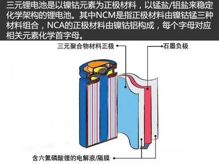 特斯拉的无钴电池只有磷酸铁锂一个答案吗