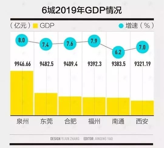 2020亚洲城市排行榜！泉州入选亚洲标准二线城市！