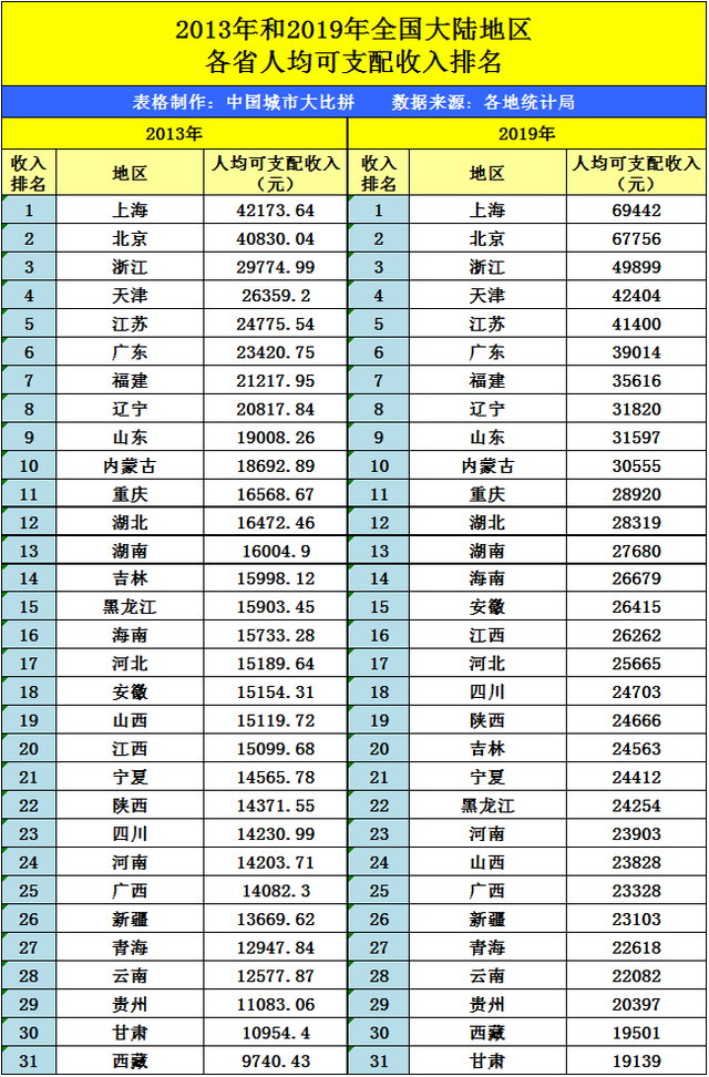 2019年人均收入图片