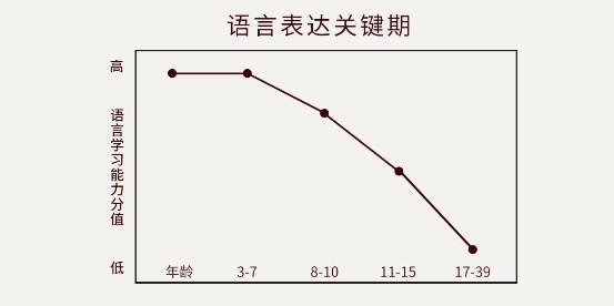 Gogokid Tomabc 兰迪少儿英语哪家英语机构更可靠