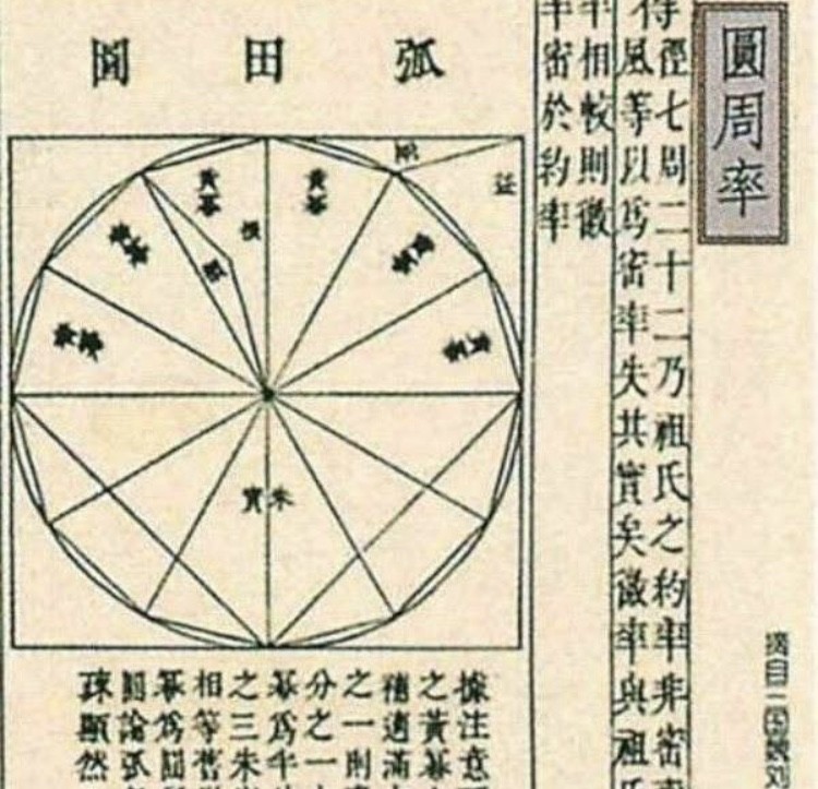 除此之外,无限思想还被刘徽运用到了割圆术中,刘徽利用圆内接无穷多正